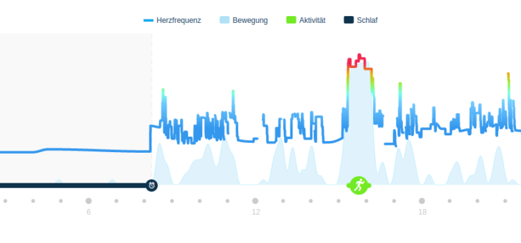 Sportuhr statt Smartwatch Sportuhr statt Smartwatch